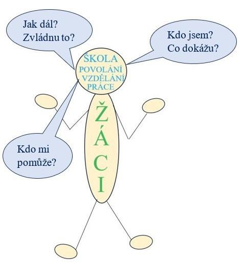 Kariérový poradce